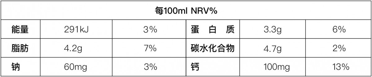 鮮活營養成分.jpg